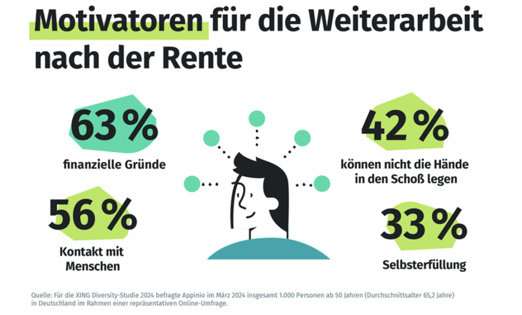 Weiterarbeit nach der Rente